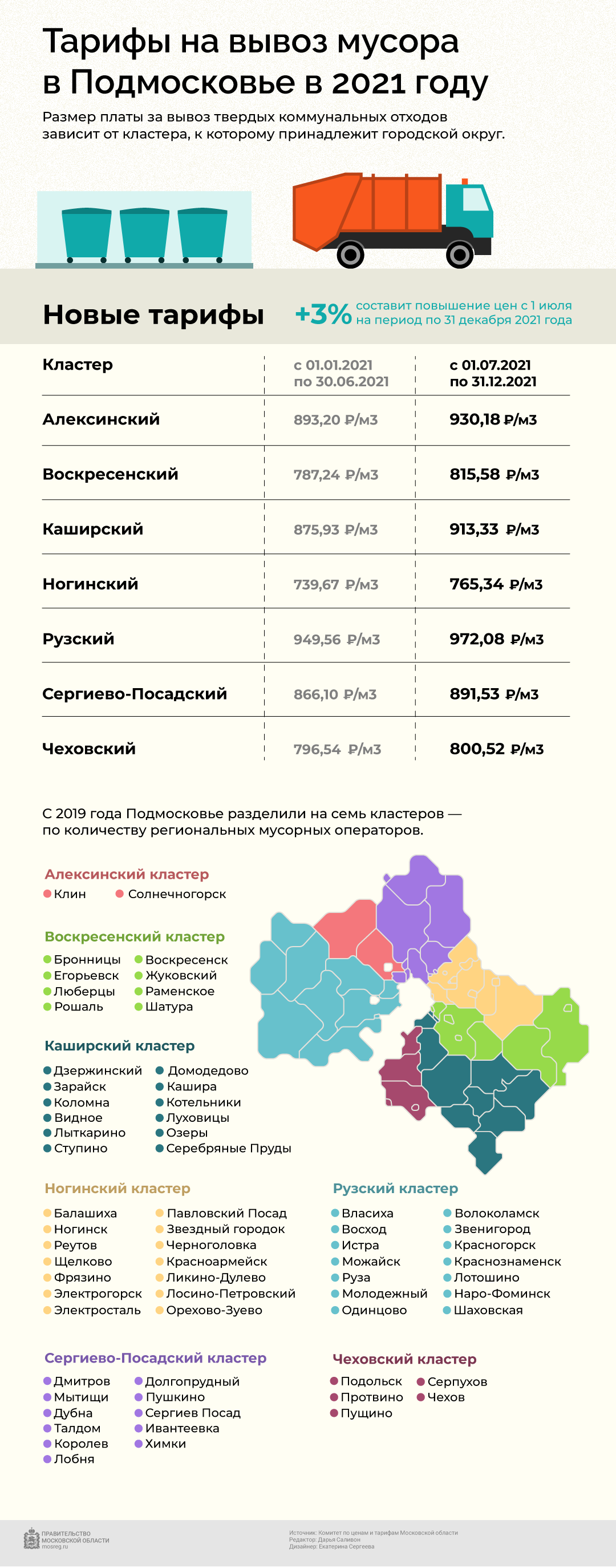 В регионе изменились тарифы на вывоз мусора | 07.07.2021 | Истра -  БезФормата